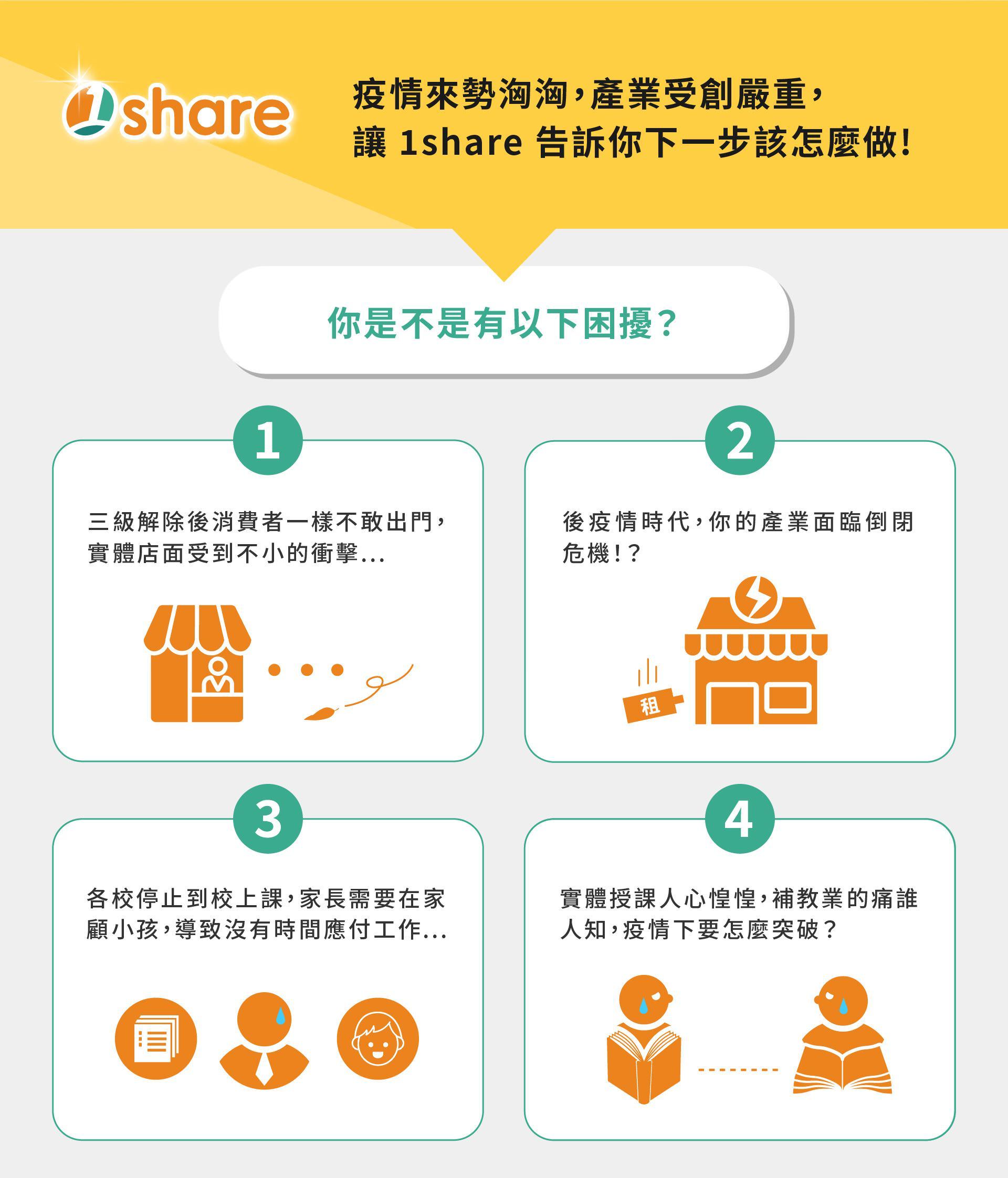 1share开课功能介绍