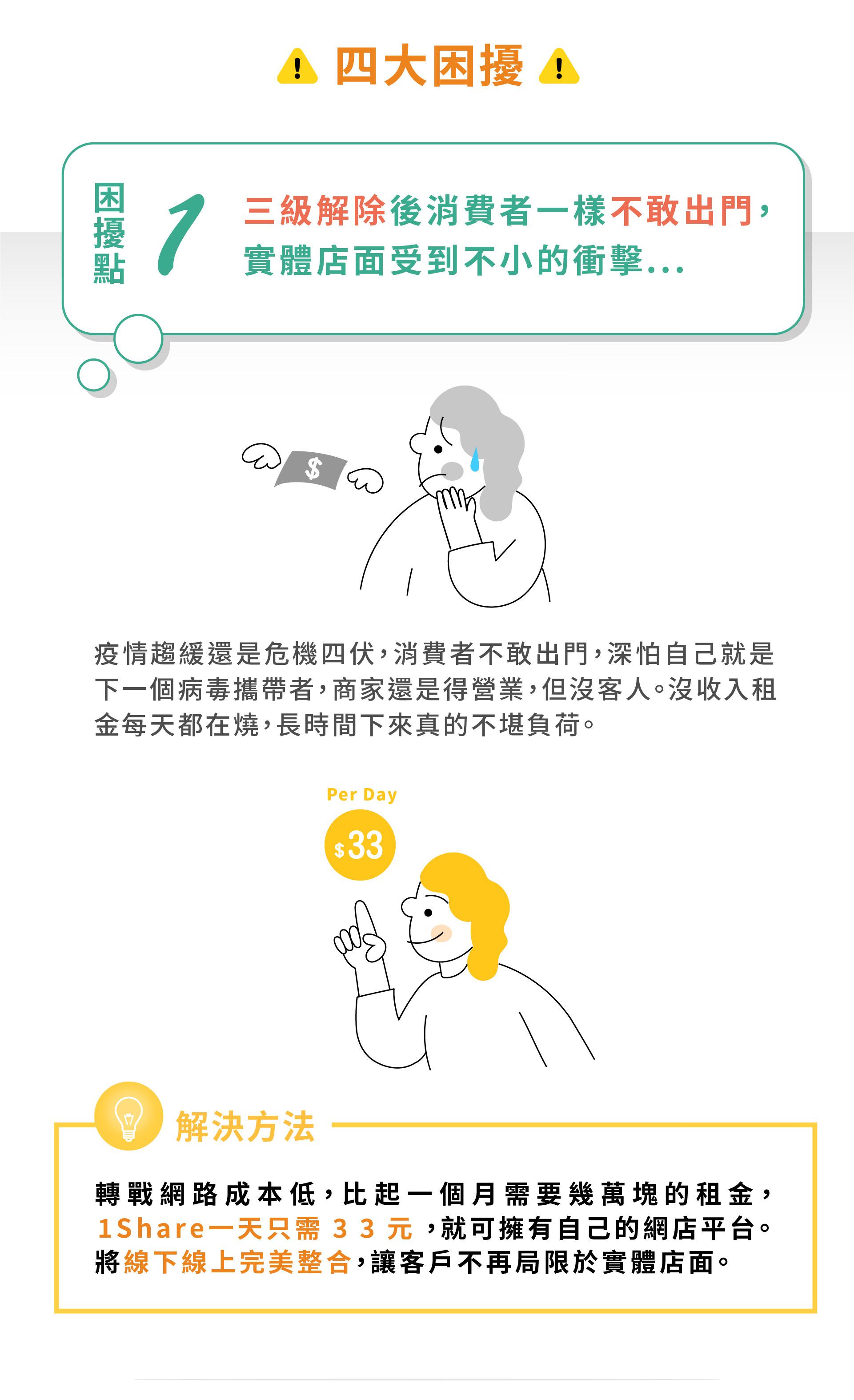 1share開課功能介紹