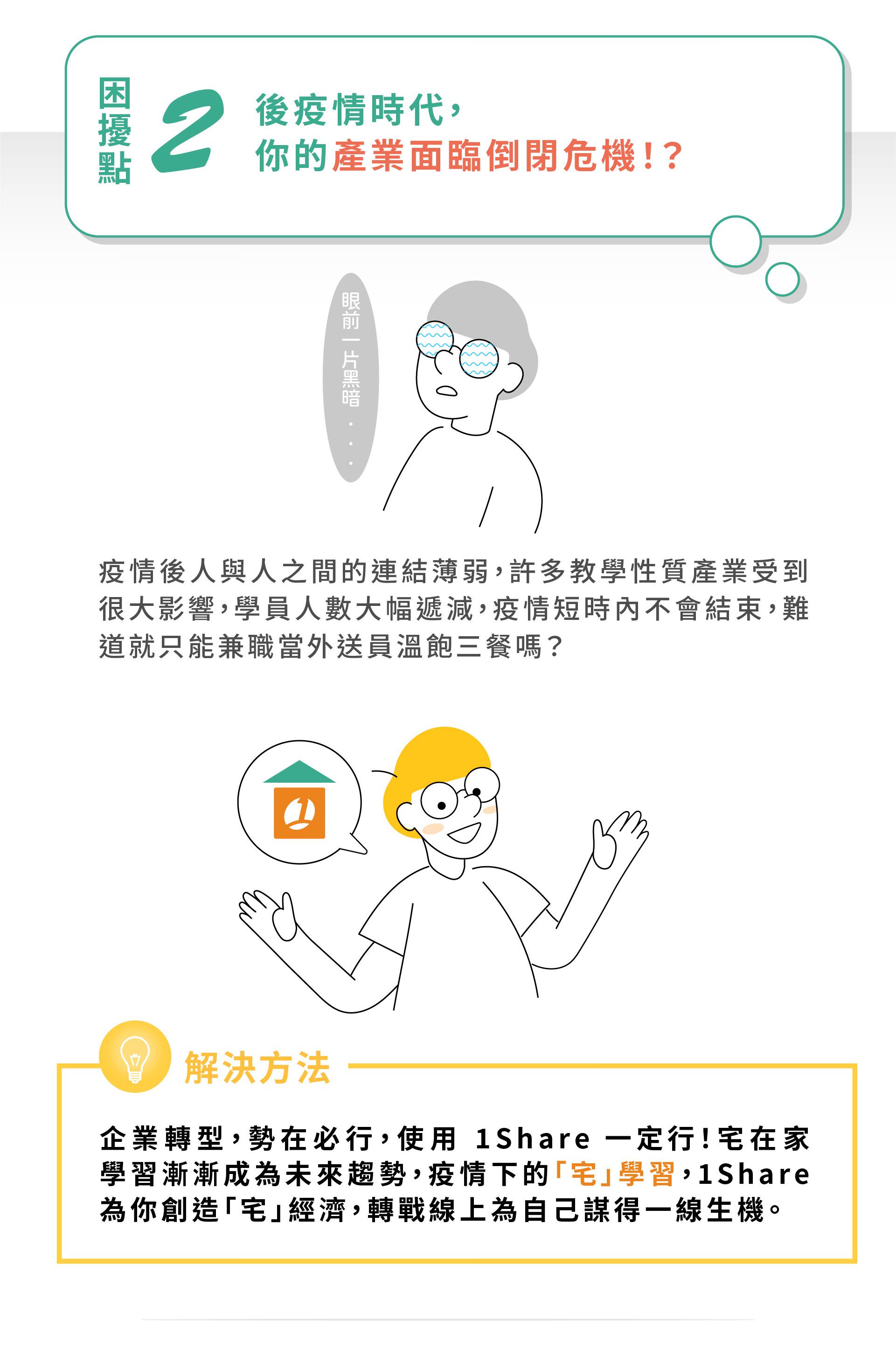 1share開課功能介紹