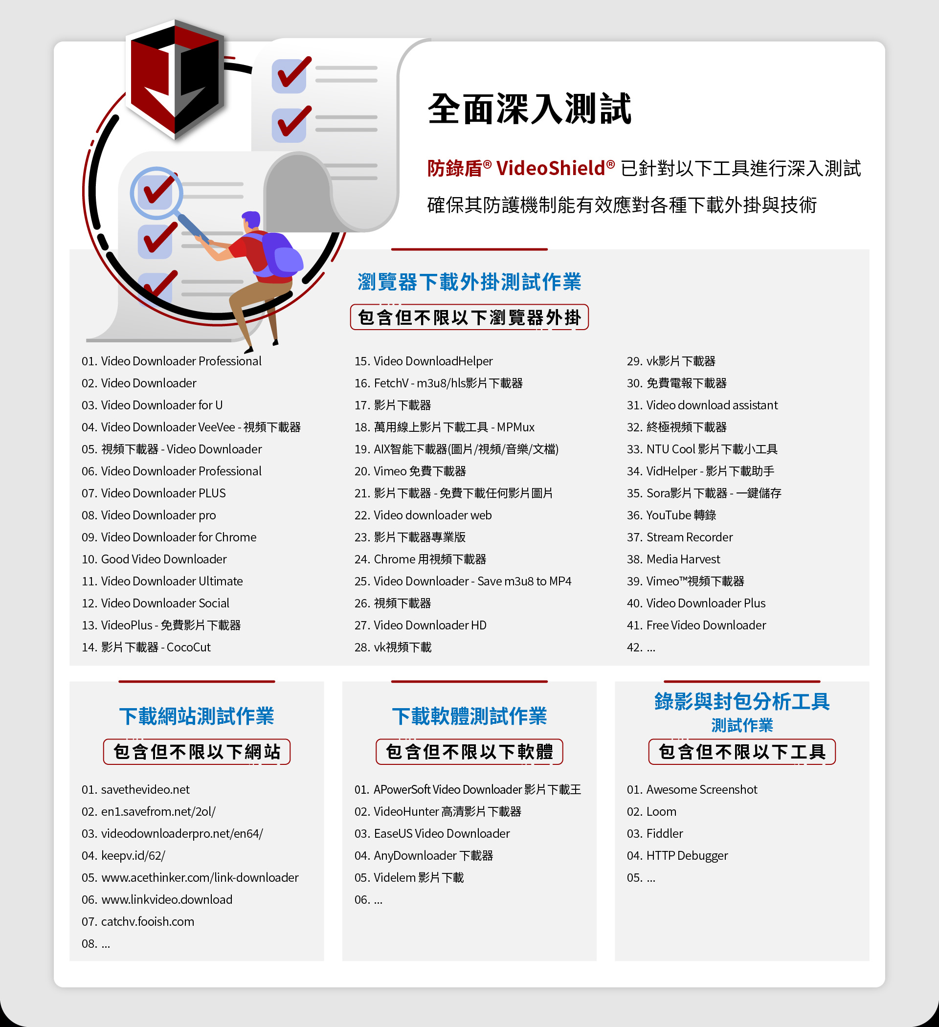 防鎖盾 VideoShield 提供全面深入的測試,針對各種瀏覽器下載工具及其外掛技術進行定期檢測,確保下載防護機制的有效性。此技術已經涵蓋了市面上最常用的下載工具,包括視頻下載器、影片下載器及各種瀏覽器插件,防鎖盾 VideoShield 能夠識別並防止這些工具和插件可能帶來的安全風險。無論是應用於教育平台還是其他數位學習環境,防鎖盾都能提供穩固的數據保護,防止未授權的下載行為,確保學員學習內容的安全。